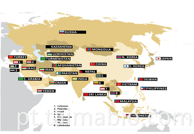 export countries